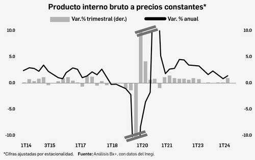 El crecimiento del tercer trimestre supera expectativa   