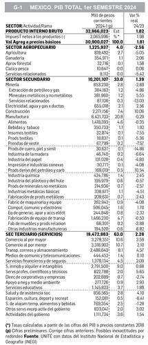 David Márquez Ayala: Reporte económico   