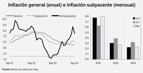 Se desacelera la inflación por la baja en productos del campo   