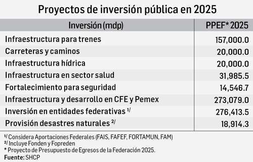 Gasto récord en la protección social per cápita en 2025   