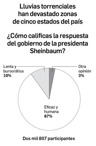 Enrique Galván Ochoa: Dinero   