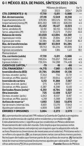 David Márquez Ayala: Reporte económico   