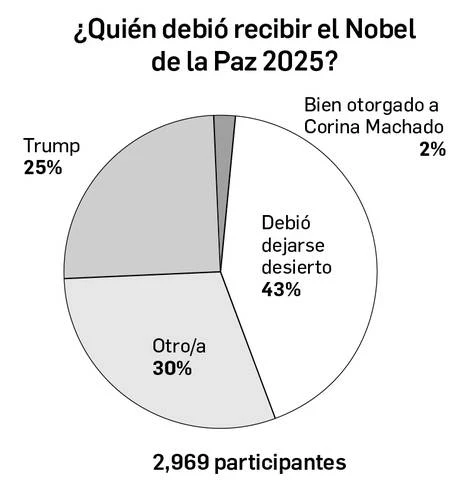 Enrique Galván Ochoa: Dinero   