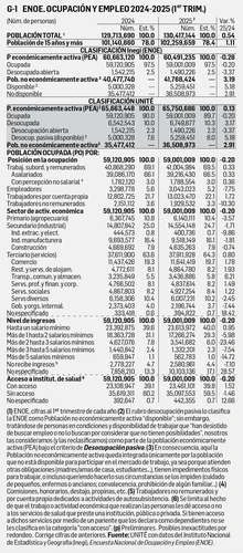 David Márquez Ayala: Reporte económico   