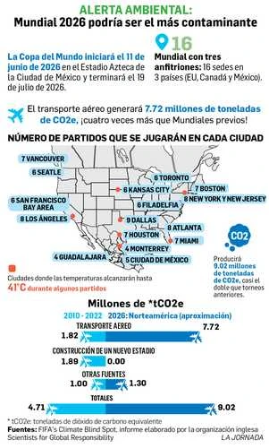 Copa Mundial 2026: del riesgo por calor  extremo al negocio unilateral de la FIFA    