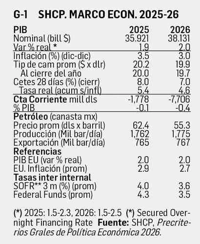 David Márquez Ayala: Reporte económico   