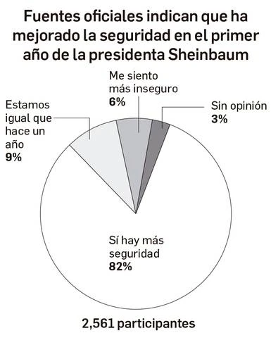 Enrique Galván Ochoa: Dinero   