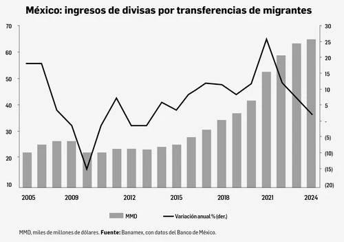Mexicanos encontrarán la forma de evitar el cobro, anticipa BBVA   