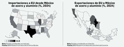 Limitado impacto en México por gravamen al acero: BBVA   