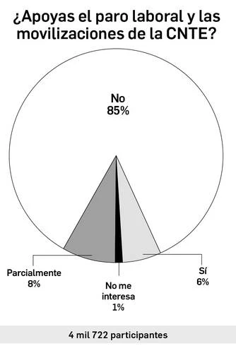 Enrique Galván Ochoa: Dinero   
