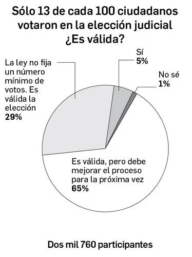 Enrique Galván Ochoa: Dinero   