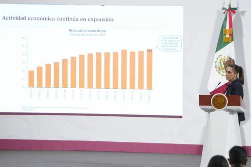 Erró FMI al anticipar recesión en México, señala Sheinbaum   
