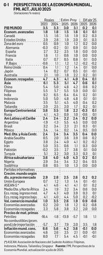 David Márquez Ayala: Reporte económico   