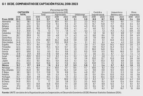 David Márquez Ayala: Reporte económico   