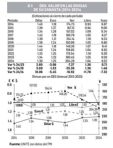 David Márquez Ayala: Reporte económico   