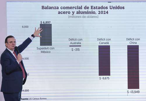 Carlos Fernández-Vega: México SA   