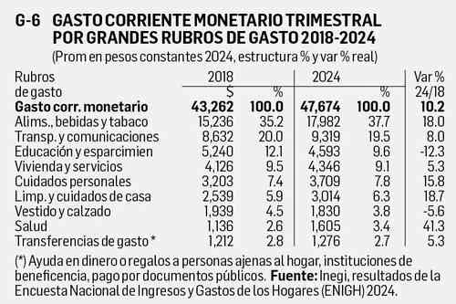 David Márquez Ayala: Reporte económico   