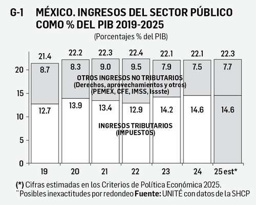 David Márquez Ayala: Reporte económico   