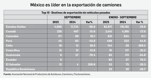 Industria automotriz rechaza propuesta de sustituir T-MEC por acuerdos bilaterales   