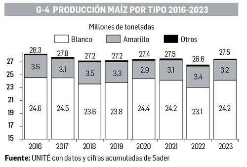 David Márquez Ayala: Reporte económico   