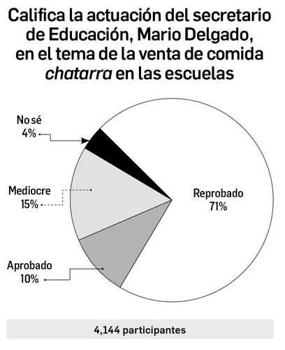Enrique Galván Ochoa: Dinero   