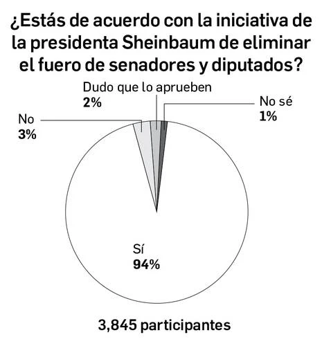 Enrique Galván Ochoa: Dinero   