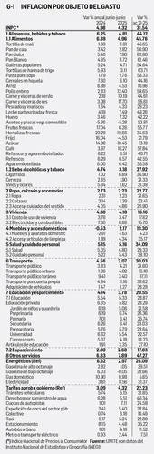 David Márquez Ayala: Reporte económico   