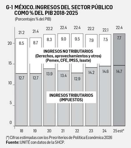David Márquez Ayala: Reporte económico   