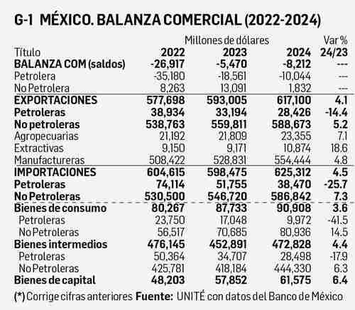 David Márquez Ayala: Reporte económico   