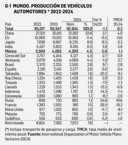 David Márquez Ayala: Reporte económico   