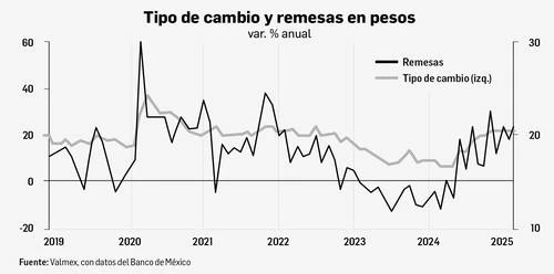 Con arribo de Trump, miles de mexicanos en EU perdieron sus empleos   