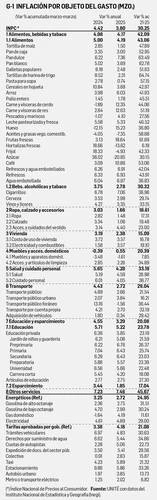 David Márquez Ayala: Reporte económico   