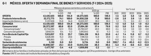 David Márquez Ayala: Reporte económico   