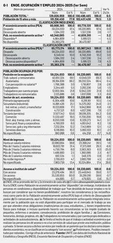 David Márquez Ayala: Reporte económico   