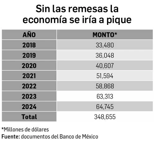 Enrique Galván Ochoa: Dinero   