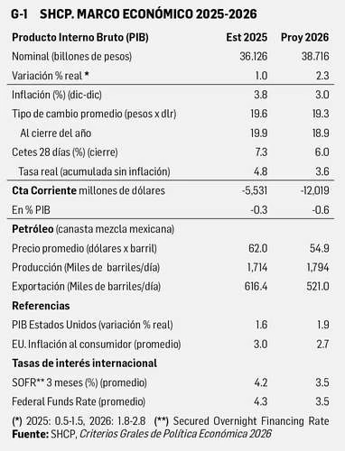 David Márquez Ayala: Reporte económico   