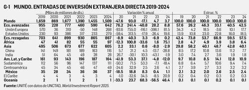 David Márquez Ayala: Reporte económico   