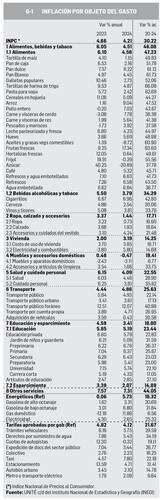 David Márquez Ayala: Reporte económico   