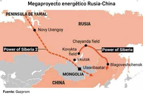 Fuerza de Siberia 2, uno de los mayores proyectos energéticos del mundo: Putin   