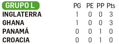 Ghana vence 1-0 in extremis a Panamá   