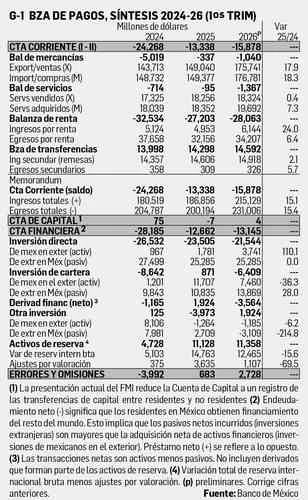 David Márquez Ayala: Reporte económico   