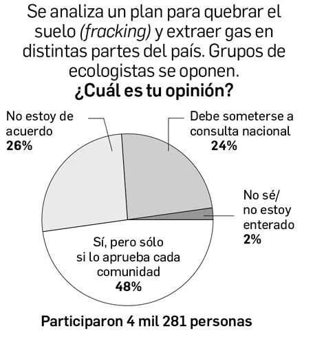 Enrique Galván Ochoa: Dinero   