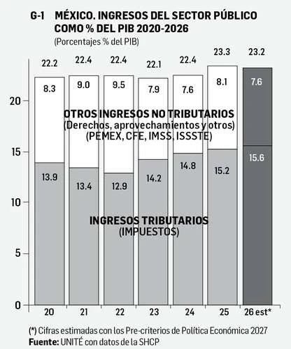 David Márquez Ayala: Reporte económico   