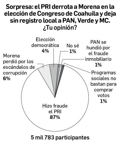 Enrique Galván Ochoa: Dinero   