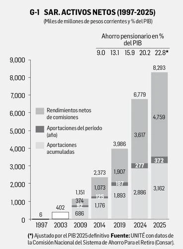 David Márquez Ayala: Reporte económico   