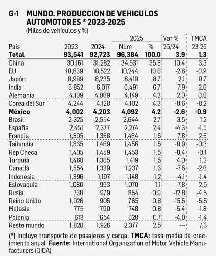 David Márquez Ayala: Reporte económico   