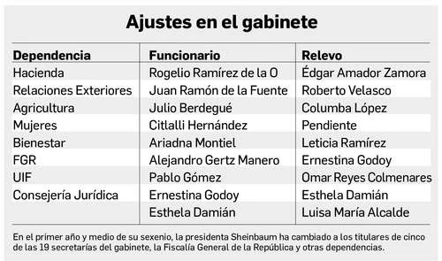Enrique Galván Ochoa: Dinero   