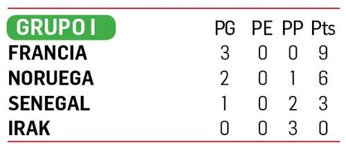 Senegal vapulea 5-0 a Irak para mantenerse con vida    