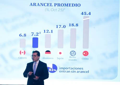 Condiciones favorables para la inversión en México: BBVA   