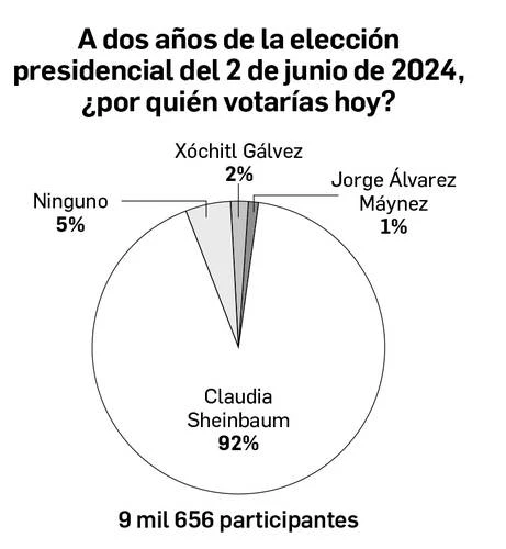 Enrique Galván Ochoa: Dinero   